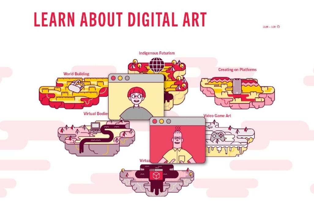 An illustration showcases various aspect of digital art highlighted by clouds labeled: 